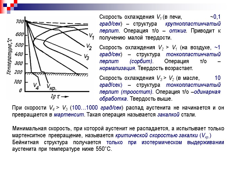 Скорость охлаждения V1 (в печи,         